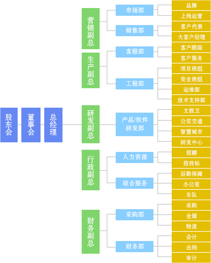 組織架構(gòu).png